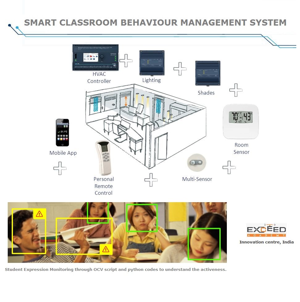 Smart workplace and Behavior monitoring system for schools and Institutions